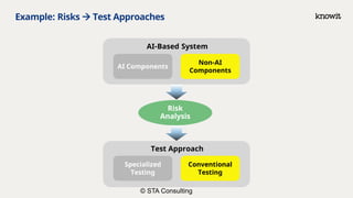 How to test an AI application | PDF