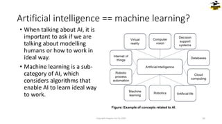 • When talking about AI, it is
important to ask if we are
talking about modelling
humans or how to work in
ideal way.
• Machine learning is a sub-
category of AI, which
considers algorithms that
enable AI to learn ideal way
to work.
Artificial intelligence == machine learning?
Figure: Example of concepts related to AI.
Copyright Dragons Out Oy 2024 10
 