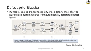 • ML models can be trained to identify those defects most likely to
cause critical system failures from automatically generated defect
reports
Defect prioritization
Copyright Dragons Out Oy 2024 16
Ref: Kim, D.; Wang, X.; Kim, S.; Zeller, A.; Cheung, S.C.; Park, S. (2011). “Which Crashes Should I Fix First? Predicting Top Crashes at an
Early Stage to Prioritize Debugging Efforts,” in the IEEE Transactions on Software Engineering, volume 37
Source: STA Consulting
 