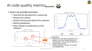 • Goal is to provide overview:
• How fast the development is advancing
• Maturity for release
• Quality and technical debt of the software
• Defect probabilities
• Risks related to modifications of the
software.
AI code quality metrics
Copyright Dragons Out Oy 2024
Interpretation:
• Module 5 has high defect probability and is
related to five most important features of
the application. This results into high risk in
release at this moment.
• Defect probability of module 10 has fallen
to acceptable level.
Start-up
phase
Development
phase
Maturing
phase
MANAGEMENT
22
 