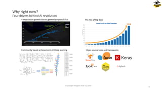 Why right now?
Four drivers behind AI revolution
8
Copyright Dragons Out Oy 2024
Computation growth due to general purpose GPUs The rise of Big data
Community based achievements in Deep learning Open source tools and frameworks
 