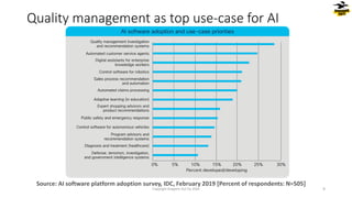Quality management as top use-case for AI
Source: AI software platform adoption survey, IDC, February 2019 [Percent of respondents: N=505]
Copyright Dragons Out Oy 2024 9
 