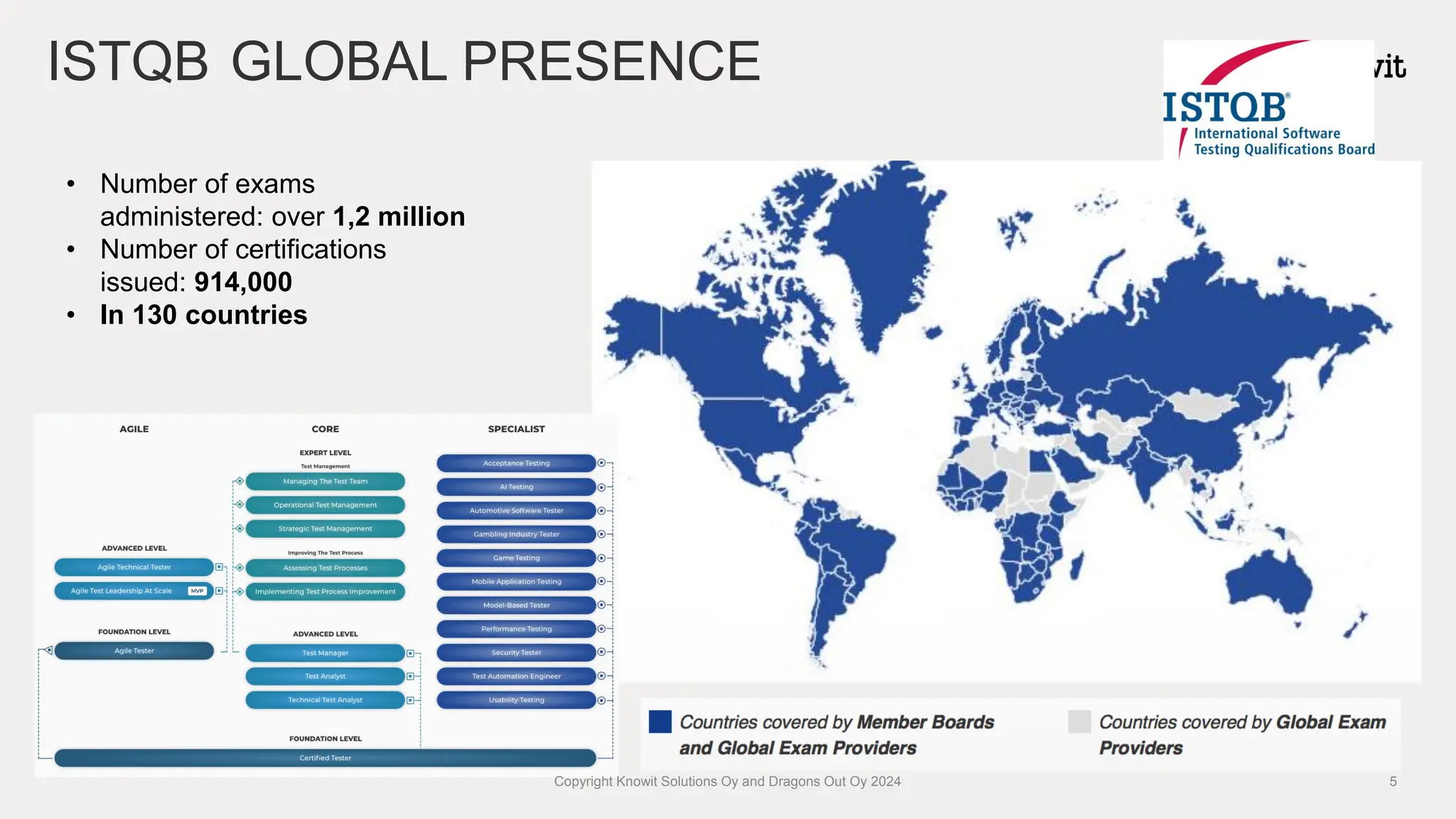 ISTQB GLOBAL PRESENCE
• Number of exams
administered: over 1,2 million
• Number of certifications
issued: 914,000
• In 130 countries
Copyright Knowit Solutions Oy and Dragons Out Oy 2024 5
 