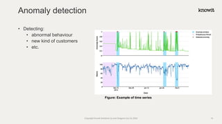 • Detecting:
• abnormal behaviour
• new kind of customers
• etc.
Anomaly detection
Copyright Knowit Solutions Oy and Dragons Out Oy 2024
Figure: Example of time series
14
 