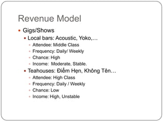 Revenue ModelGigs/ShowsLocal bars: Acoustic, Yoko,…Attendee: Middle ClassFrequency: Daily/ WeeklyChance: HighIncome:  Moderate, Stable.Teahouses: ĐiểmHẹn, KhôngTên…Attendee: High ClassFrequency: Daily / WeeklyChance: LowIncome: High, Unstable