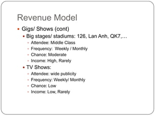 Revenue ModelGigs/ Shows (cont)Big stages/ stadiums: 126, LanAnh, QK7,…Attendee: Middle ClassFrequency:  Weekly / MonthlyChance: ModerateIncome: High, RarelyTV Shows:Attendee: wide publicityFrequency: Weekly/ MonthlyChance: LowIncome: Low, Rarely
