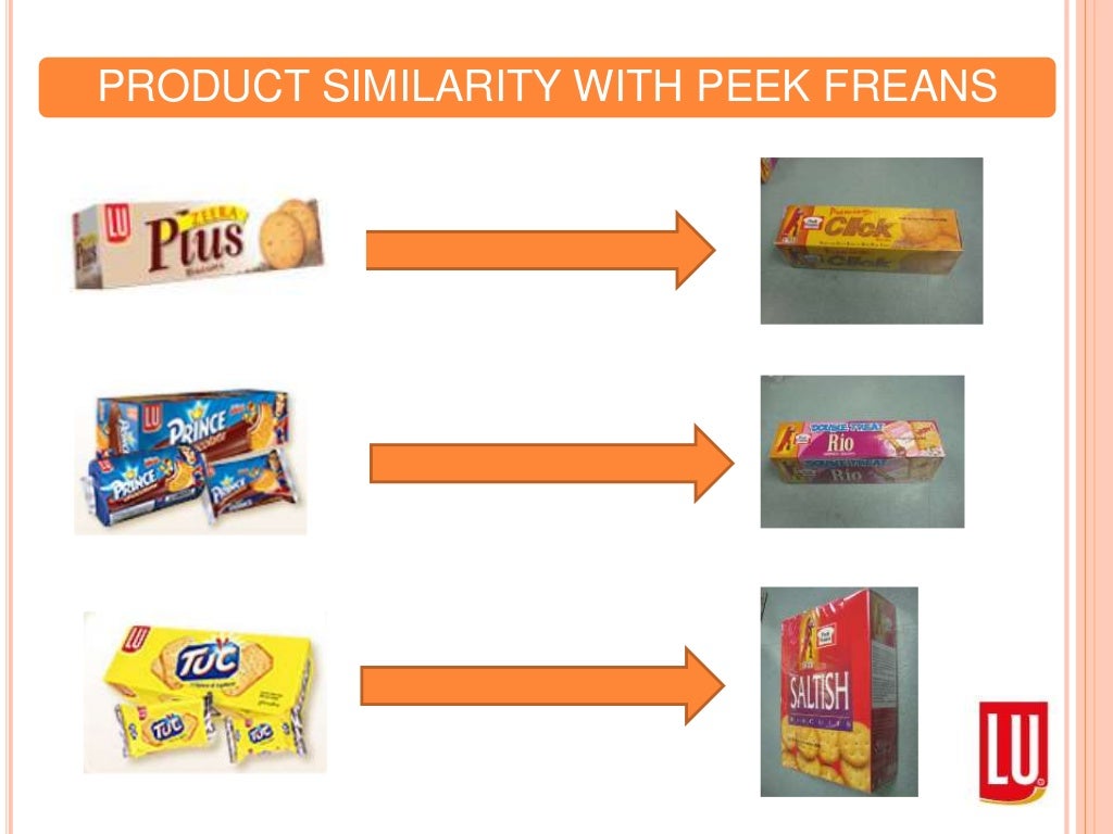 Karim . . . Continental Biscuits Marketing Presentation