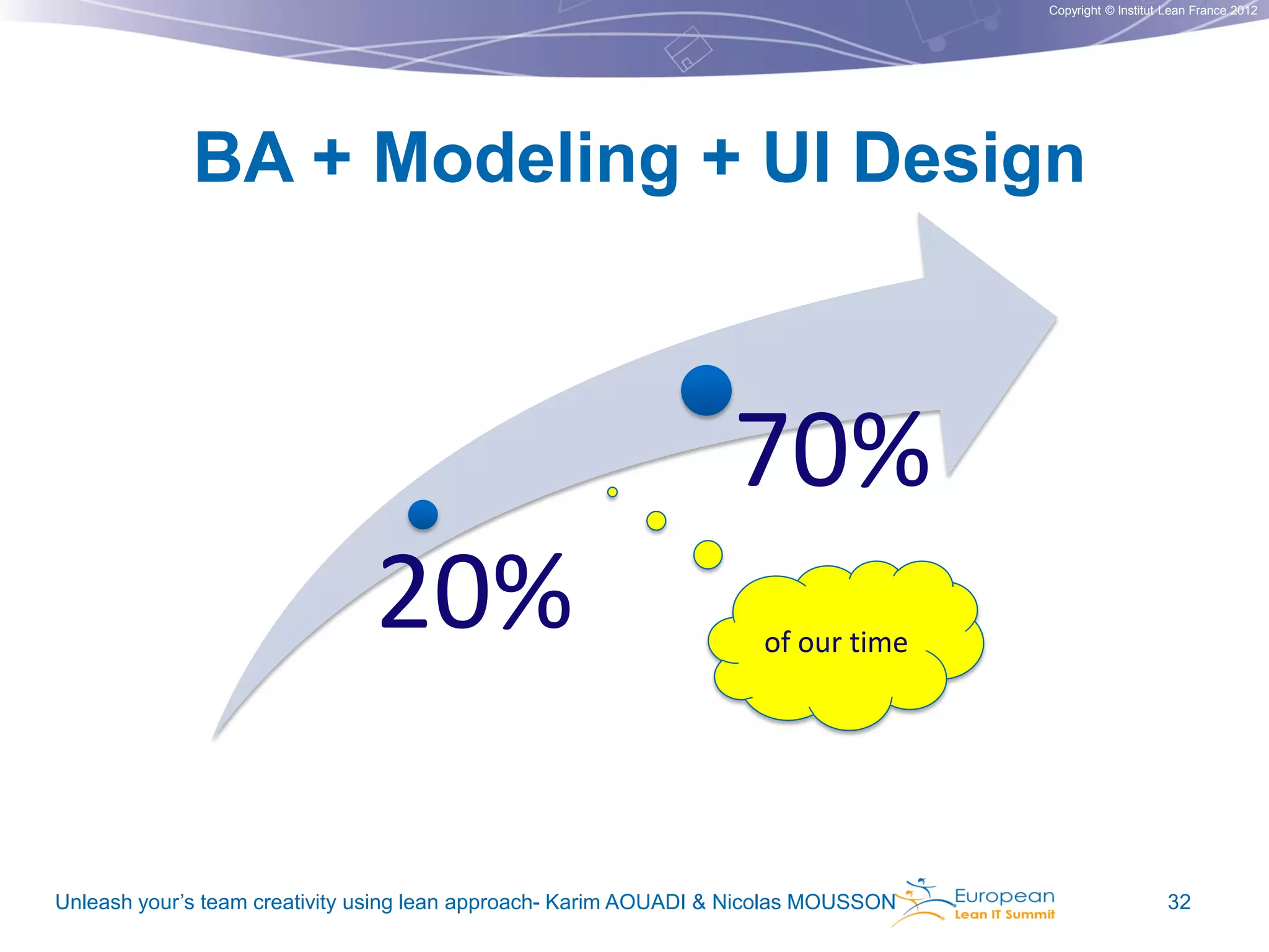 Copyright © Institut Lean France 2012

BA + Modeling + UI Design

70%
20%

of our time

Unleash your’s team creativity using lean approach- Karim AOUADI & Nicolas MOUSSON

32

 