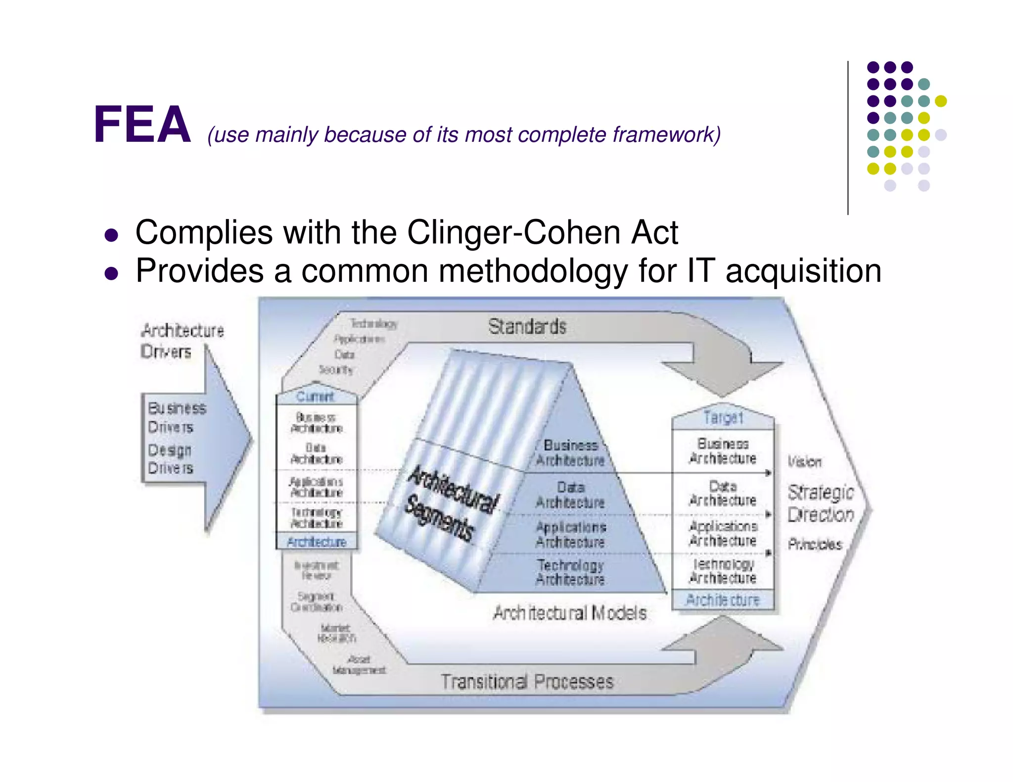 FEA (use mainly because of its most complete framework)

   Complies with the Clinger-Cohen Act
   Provides a common methodology for IT acquisition
 