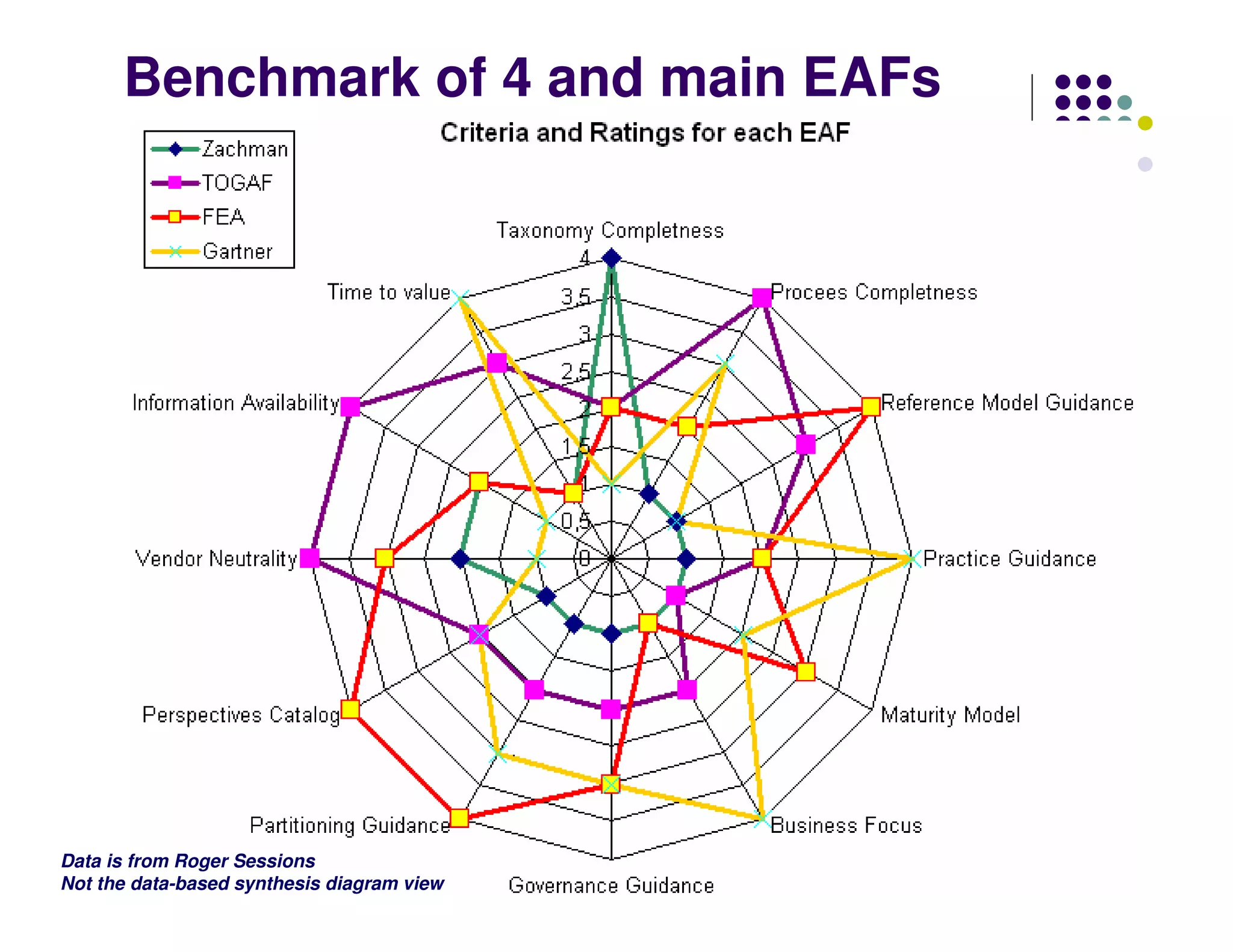 Benchmark of 4 and main EAFs




Data is from Roger Sessions
Not the data-based synthesis diagram view
 