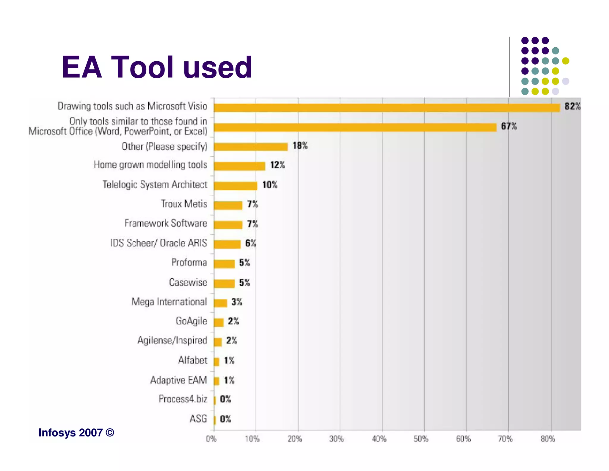EA Tool used




Infosys 2007 ©
 