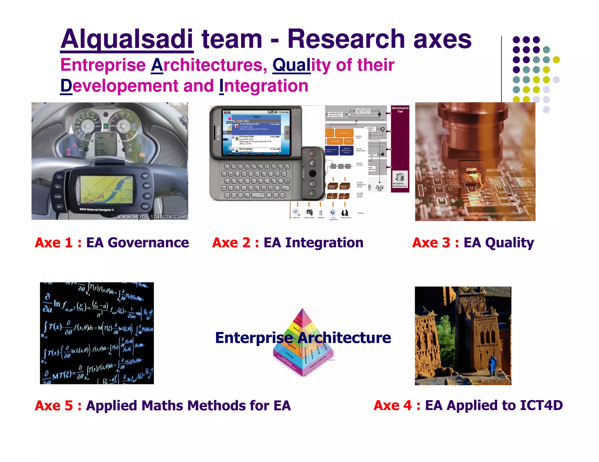 Alqualsadi team - Research axes
   Entreprise Architectures, Quality of their
   Developement and Integration




Axe 1 : EA Governance   Axe 2 : EA Integration        Axe 3 : EA Quality




                         Enterprise Architecture



Axe 5 : Applied Maths Methods for EA             Axe 4 : EA Applied to ICT4D
 
