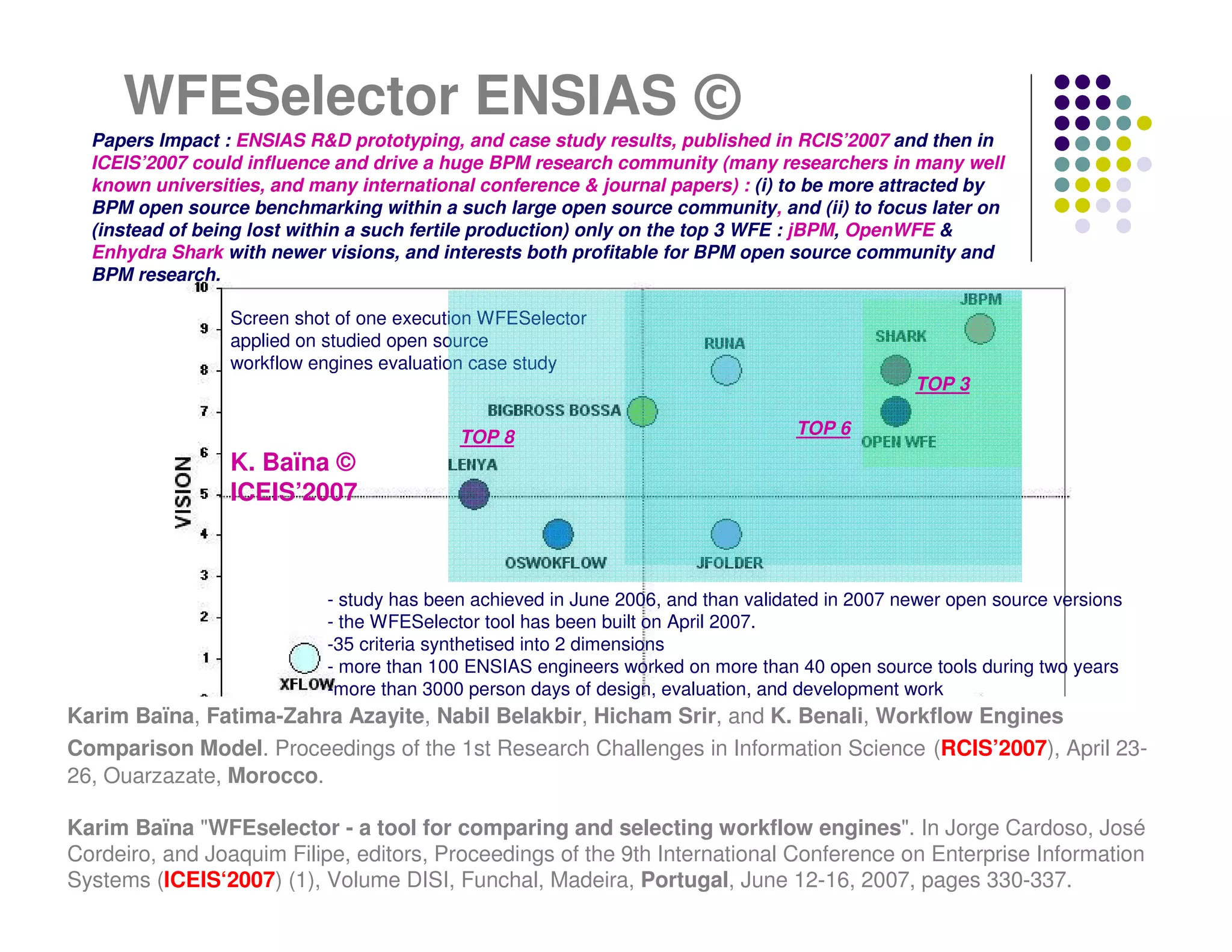 WFESelector ENSIAS ©
  Papers Impact : ENSIAS R&D prototyping, and case study results, published in RCIS’2007 and then in
  ICEIS’2007 could influence and drive a huge BPM research community (many researchers in many well
  known universities, and many international conference & journal papers) : (i) to be more attracted by
  BPM open source benchmarking within a such large open source community, and (ii) to focus later on
  (instead of being lost within a such fertile production) only on the top 3 WFE : jBPM, OpenWFE &
  Enhydra Shark with newer visions, and interests both profitable for BPM open source community and
  BPM research.

                 Screen shot of one execution WFESelector
                 applied on studied open source
                 workflow engines evaluation case study
                                                                                                TOP 3

                                           TOP 8                                  TOP 6
                 K. Baïna ©
                 ICEIS’2007



                            - study has been achieved in June 2006, and than validated in 2007 newer open source versions
                            - the WFESelector tool has been built on April 2007.
                            -35 criteria synthetised into 2 dimensions
                            - more than 100 ENSIAS engineers worked on more than 40 open source tools during two years
                            -more than 3000 person days of design, evaluation, and development work
Karim Baïna, Fatima-Zahra Azayite, Nabil Belakbir, Hicham Srir, and K. Benali, Workflow Engines
Comparison Model. Proceedings of the 1st Research Challenges in Information Science (RCIS’2007), April 23-
26, Ouarzazate, Morocco.

Karim Baïna "WFEselector - a tool for comparing and selecting workflow engines". In Jorge Cardoso, José
Cordeiro, and Joaquim Filipe, editors, Proceedings of the 9th International Conference on Enterprise Information
Systems (ICEIS‘2007) (1), Volume DISI, Funchal, Madeira, Portugal, June 12-16, 2007, pages 330-337.
 