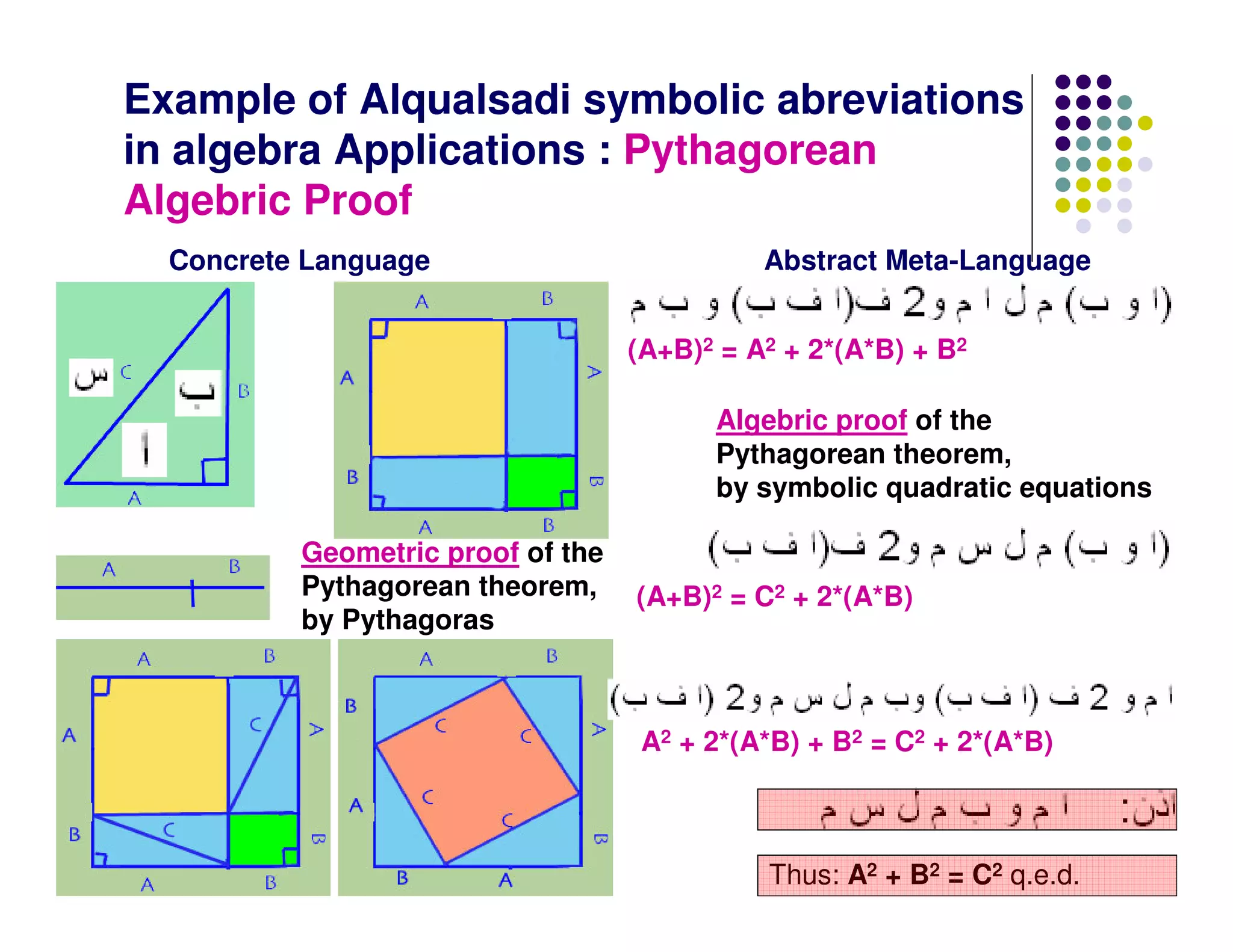 Example of Alqualsadi symbolic abreviations
in algebra Applications : Pythagorean
Algebric Proof
  Concrete Language                          Abstract Meta-Language


                                   (A+B)2 = A2 + 2*(A*B) + B2

                                         Algebric proof of the
                                         Pythagorean theorem,
                                         by symbolic quadratic equations

          Geometric proof of the
          Pythagorean theorem,     (A+B)2 = C2 + 2*(A*B)
          by Pythagoras



                                    A2 + 2*(A*B) + B2 = C2 + 2*(A*B)



                                             Thus: A2 + B2 = C2 q.e.d.
 