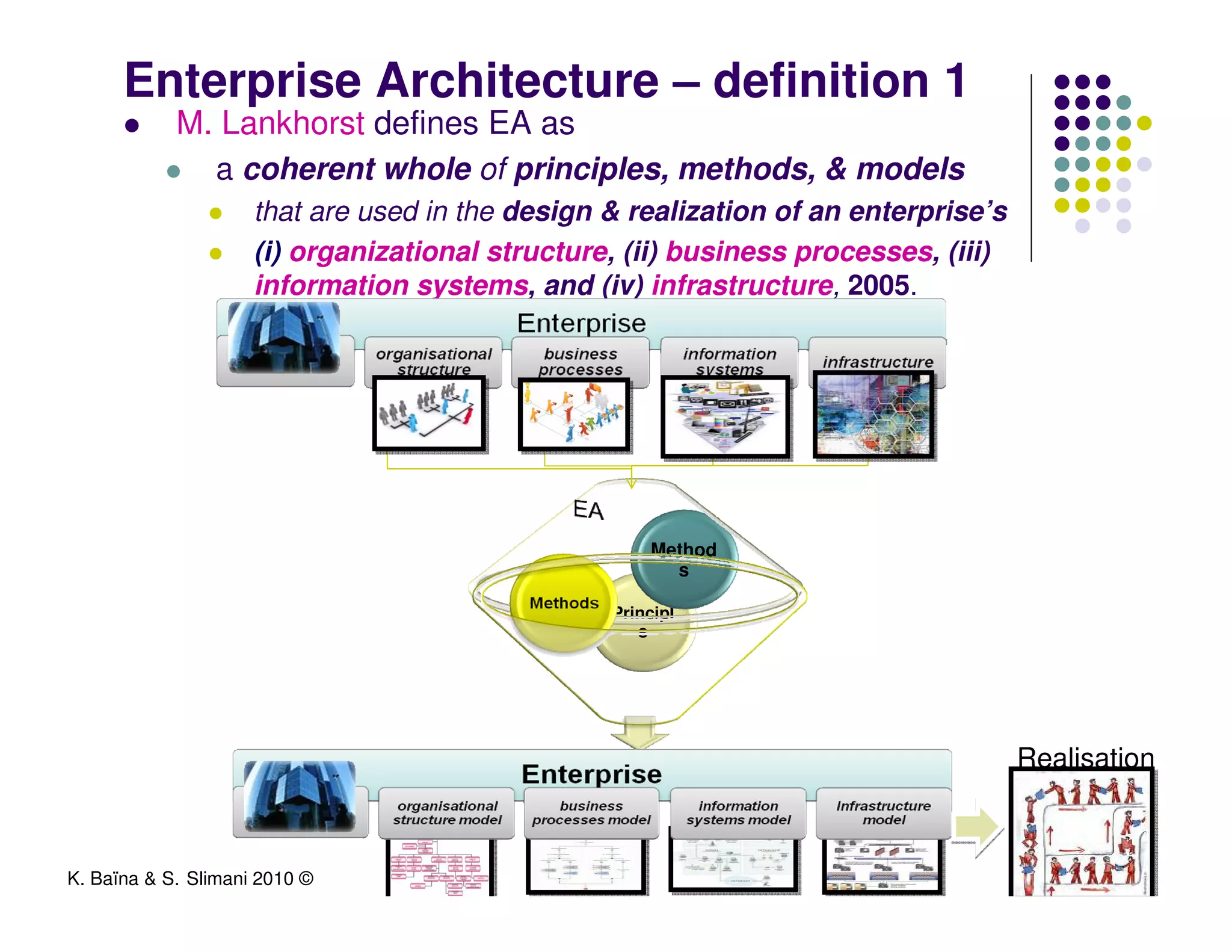 Enterprise Architecture – definition 1
            M. Lankhorst defines EA as
              a coherent whole of principles, methods, & models
                     that are used in the design & realization of an enterprise’s
                     (i) organizational structure, (ii) business processes, (iii)
                     information systems, and (iv) infrastructure, 2005.




                                                     Method
                                                       s

                                                 Principl
                                                    s




                                                                                    Realisation



K. Baïna & S. Slimani 2010 ©
 