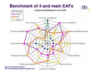 Benchmark of 4 and main EAFs




Data is from Roger Sessions
Not the data-based synthesis diagram view
 