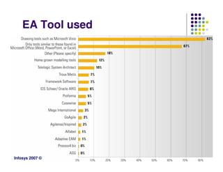 EA Tool used




Infosys 2007 ©
 