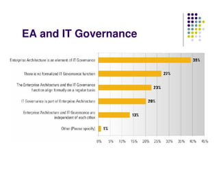 EA and IT Governance
 