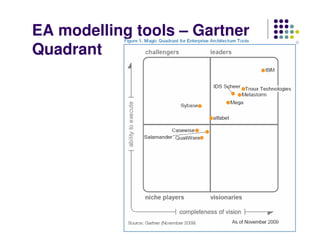 EA modelling tools – Gartner
Quadrant
 