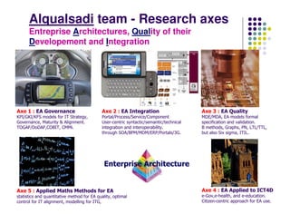 Alqualsadi team - Research axes
      Entreprise Architectures, Quality of their
      Developement and Integration




Axe 1 : EA Governance                       Axe 2 : EA Integration                      Axe 3 : EA Quality
KPI/GKI/KFS models for IT Strategy,         Portal/Process/Service/Component            MDE/MDA, EA models formal
Governance, Maturity & Alignment.           User-centric syntactic/semantic/technical   specification and validation.
TOGAF/DoDAF,COBIT, CMMi.                    integration and interoperability.           B methods, Graphs, PN, LTL/TTL,
                                            through SOA/BPM/MDM/ERP/Portals/3G.         but also Six sigma, ITIL.




                                             Enterprise Architecture


Axe 5 : Applied Maths Methods for EA                                                    Axe 4 : EA Applied to ICT4D
statistics and quantitative method for EA quality, optimal                              e-Gov,e-health, and e-education.
control for IT alignment, modelling for ITG,                                            Citizen-centric approach for EA use.
 