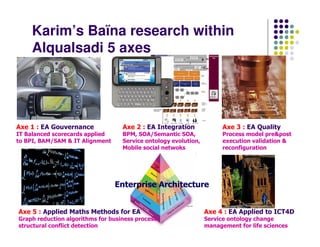 Karim’s Baïna research within
    Alqualsadi 5 axes




Axe 1 : EA Gouvernance             Axe 2 : EA Integration              Axe 3 : EA Quality
IT Balanced scorecards applied     BPM, SOA/Semantic SOA,              Process model pre&post
to BPI, BAM/SAM & IT Alignment     Service ontology evolution,         execution validation &
                                   Mobile social netwoks               reconfiguration




                                 Enterprise Architecture


Axe 5 : Applied Maths Methods for EA                             Axe 4 : EA Applied to ICT4D
Graph reduction algorithms for business process                  Service ontology change
structural conflict detection                                    management for life sciences
 