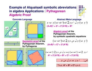 Example of Alqualsadi symbolic abreviations
in algebra Applications : Pythagorean
Algebric Proof
  Concrete Language                          Abstract Meta-Language


                                   (A+B)2 = A2 + 2*(A*B) + B2

                                         Algebric proof of the
                                         Pythagorean theorem,
                                         by symbolic quadratic equations

          Geometric proof of the
          Pythagorean theorem,     (A+B)2 = C2 + 2*(A*B)
          by Pythagoras



                                    A2 + 2*(A*B) + B2 = C2 + 2*(A*B)



                                             Thus: A2 + B2 = C2 q.e.d.
 