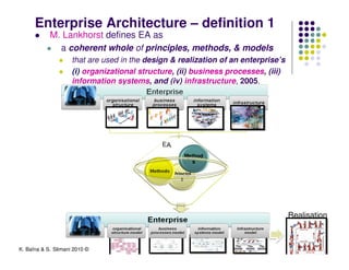 Enterprise Architecture – definition 1
            M. Lankhorst defines EA as
              a coherent whole of principles, methods, & models
                     that are used in the design & realization of an enterprise’s
                     (i) organizational structure, (ii) business processes, (iii)
                     information systems, and (iv) infrastructure, 2005.




                                                     Method
                                                       s

                                                 Principl
                                                    s




                                                                                    Realisation



K. Baïna & S. Slimani 2010 ©
 