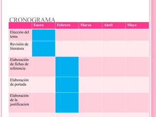 CRONOGRAMA Enero Febrero Marzo Abril Mayo Elección del tema Revisión de literatura Elaboración de fichas de referencia Elaboración de portada Elaboración de la justificacion 