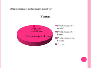 ¿Qué entiendes por contaminación n auditiva? 