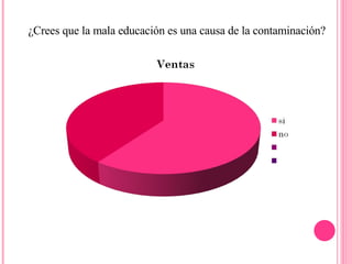 ¿Crees que la mala educación es una causa de la contaminación? 