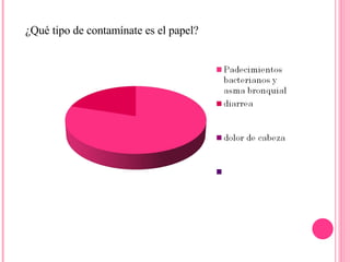 ¿Qué tipo de contamínate es el papel? 