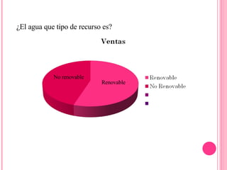 ¿El agua que tipo de recurso es? Renovable No renovable 
