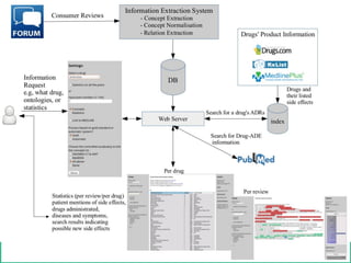 CADEMiner architecture
CADEminer| Sarvnaz Karimi10 |
 