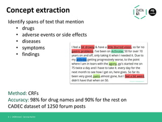 Concept extraction
CADEminer| Sarvnaz Karimi6 |
Identify spans of text that mention
• drugs
• adverse events or side effects
• diseases
• symptoms
• findings
Method: CRFs
Accuracy: 98% for drug names and 90% for the rest on
CADEC dataset of 1250 forum posts
Forum: Askapatient
 