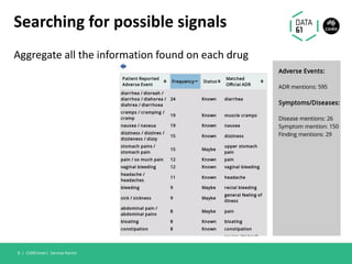 Searching for possible signals
Aggregate all the information found on each drug
CADEminer| Sarvnaz Karimi8 |
 