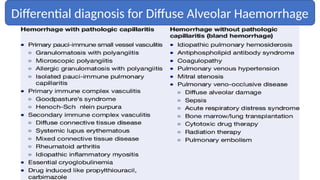 Differential diagnosis for Diffuse Alveolar Haemorrhage
 