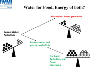 Water for Food, Energy of both?
Current status:
Agriculture
Alternative: Power generation
Improve water and
energy productivity
For both:
Agriculture and
Power
generation
 