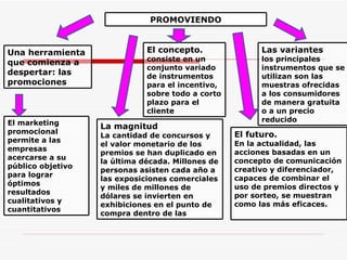 PROMOVIENDO Una herramienta que comienza a despertar: las promociones El marketing promocional permite a las empresas acercarse a su público objetivo para lograr óptimos resultados cualitativos y cuantitativos El concepto. consiste en un conjunto variado de instrumentos para el incentivo, sobre todo a corto plazo para el cliente La magnitud La cantidad de concursos y el valor monetario de los premios se han duplicado en la última década. Millones de personas asisten cada año a las exposiciones comerciales y miles de millones de dólares se invierten en exhibiciones en el punto de compra dentro de las  tiendas Las variantes los principales instrumentos que se utilizan son las muestras ofrecidas a los consumidores de manera gratuita o a un precio reducido El futuro. En la actualidad, las acciones basadas en un concepto de comunicación creativo y diferenciador, capaces de combinar el uso de premios directos y por sorteo, se muestran como las más eficaces. 