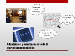 Evaluación
                      de la
                   tecnología


                                                Mantenimie
                                                   nto
                                                preventivo




                                Seguridad del
                                  sofware




Adquisición y mantenimiento de la
estructura tecnologica
 