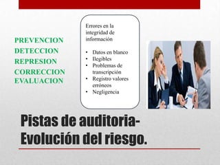 Errores en la
             integridad de
PREVENCION   información

DETECCION    • Datos en blanco
             • Ilegibles
REPRESION    • Problemas de
CORRECCION     transcripción
EVALUACION   • Registro valores
               erróneos
             • Negligencia




 Pistas de auditoria-
 Evolución del riesgo.
 
