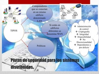 Computadores
           que se conectan
             en un mismo
               edificio
             denominado
                 LAN
                              Si están en
                                              Administración
                               edificios          de control
TIPOS                        diferentes se     Criptografía
                            denomina WAN       Integridad
                                              Disponibilidad
                                                   No
                                               Discrecionalidad
                Políticas                     Dependientes y
                                                 por defecto




Pistas de seguridad para los sistemas
distribuidos.
 