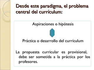 Desde este paradigma, el problema central del currículum: Aspiraciones o hipótesis Práctica o desarrollo del currículum La propuesta curricular es provisional,  debe ser sometida a la práctica por los profesores. 