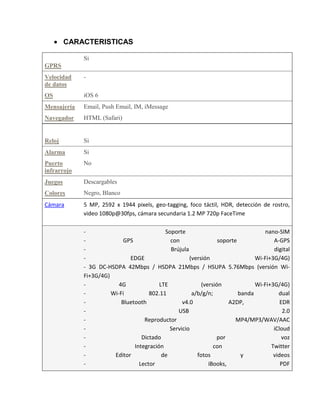 CARACTERISTICAS

             Si
GPRS
Velocidad    -
de datos
OS           iOS 6
Mensajería   Email, Push Email, IM, iMessage
Navegador    HTML (Safari)


Reloj        Si
Alarma       Si
Puerto       No
infrarrojo
Juegos       Descargables
Colores      Negro, Blanco
Cámara       5 MP, 2592 x 1944 pixels, geo-tagging, foco táctil, HDR, detección de rostro,
             video 1080p@30fps, cámara secundaria 1.2 MP 720p FaceTime

             -                              Soporte                                nano-SIM
             -              GPS               con                 soporte              A-GPS
             -                                Brújula                                  digital
             -                EDGE                    (versión                  Wi-Fi+3G/4G)
             - 3G DC-HSDPA 42Mbps / HSDPA 21Mbps / HSUPA 5.76Mbps (versión Wi-
             Fi+3G/4G)
             -            4G              LTE              (versión             Wi-Fi+3G/4G)
             -         Wi-Fi          802.11           a/b/g/n;           banda          dual
             -             Bluetooth               v4.0               A2DP,               EDR
             -                                   USB                                       2.0
             -                      Reproductor                          MP4/MP3/WAV/AAC
             -                                Servicio                                 iCloud
             -                     Dictado                       por                       voz
             -                  Integración                     con                   Twitter
             -          Editor             de            fotos             y           videos
             -                    Lector                      iBooks,                     PDF
 