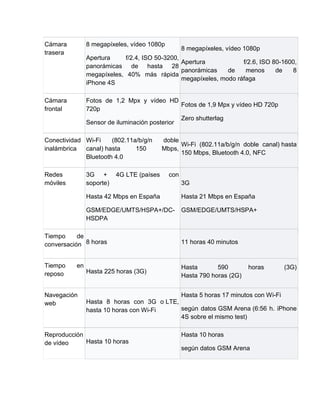 Cámara         8 megapíxeles, vídeo 1080p
                                                   8 megapíxeles, vídeo 1080p
trasera
               Apertura     f/2.4, ISO 50-3200,
                                                Apertura            f/2.6, ISO 80-1600,
               panorámicas de hasta 28
                                                panorámicas    de    menos      de   8
               megapíxeles, 40% más rápida
                                                megapíxeles, modo ráfaga
               iPhone 4S

Cámara         Fotos de 1,2 Mpx y vídeo HD
                                               Fotos de 1,9 Mpx y vídeo HD 720p
frontal        720p
                                               Zero shutterlag
               Sensor de iluminación posterior

Conectividad Wi-Fi    (802.11a/b/g/n       doble
                                                 Wi-Fi (802.11a/b/g/n doble canal) hasta
inalámbrica  canal) hasta     150          Mbps,
                                                 150 Mbps, Bluetooth 4.0, NFC
             Bluetooth 4.0

Redes          3G +       4G LTE (países     con
móviles        soporte)                            3G

               Hasta 42 Mbps en España             Hasta 21 Mbps en España

               GSM/EDGE/UMTS/HSPA+/DC-             GSM/EDGE/UMTS/HSPA+
               HSDPA

Tiempo     de
conversación 8 horas                               11 horas 40 minutos


Tiempo    en                                       Hasta       590        horas    (3G)
reposo         Hasta 225 horas (3G)
                                                   Hasta 790 horas (2G)


Navegación                                 Hasta 5 horas 17 minutos con Wi-Fi
web            Hasta 8 horas con 3G o LTE,
               hasta 10 horas con Wi-Fi    según datos GSM Arena (6:56 h. iPhone
                                           4S sobre el mismo test)

Reproducción                                       Hasta 10 horas
de vídeo     Hasta 10 horas
                                                   según datos GSM Arena
 
