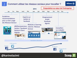 Jan Fev Mars Avril Mai Juin Juil Août Sept Oct Nov Dec
2014
Guidelines
recommandations
pour un bon usage
des Réseaux Sociaux
@Allianzavecvous
twitter / facebook
Relation Client
Digitale
Experts sur
twitter et
facebook
Modules e-learning
internes Réseaux
Sociaux
Elargissement
projet
facebook
Agents
Conseillers
sur LinkedIn
Animations Showroom
150 fans
1 900 abonnés
49 249 fans
26 950 abonnés
2 Comment utiliser les réseaux sociaux pour travailler ?
Ereputation au cœur de l’entreprise
@karinelazimi
 