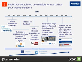 Implication des salariés, une stratégie réseaux sociaux
pour chaque entreprise
Jan Fev Mars Avril Mai Juin Juil Août Sept Oct Nov Dec
2015
Allianz
Accélérateur
sur twitter
@Allsecur et
@AllSecurAvecVous
sur twitter 
Relation Client
Digitale
AllSecur sur
facebook
Accélérer sur les
sujets « test and
learn » pour faire
Faire rayonner la
marque Allianz sur
le digital
Animations Showroom
57 890 fans 33 780 abonnés
Déploiement projet
facebook Agents et
Linkedin pour les
Conseillers
>> Social Media
for Sales
3
MOOC
internes à
disposition sur
la chaine
Youtube
AllianzFrance
@karinelazimi
 