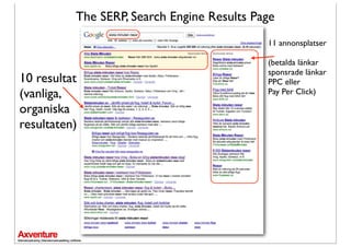 The SERP, Search Engine Results Page
                                            11 annonsplatser

                                            (betalda länkar
                                            sponsrade länkar
10 resultat                                 PPC eller
(vanliga,                                   Pay Per Click)

organiska
resultaten)
 