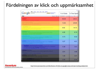 Fördelningen av klick och uppmärksamhet




          http://www.seoresearcher.com/distribution-of-clicks-on-googles-serps-and-eye-tracking-analysis.htm
 