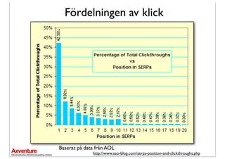 Fördelningen av klick




Baserat på data från AOL
              http://www.seo-blog.com/serps-position-and-clickthroughs.php
 