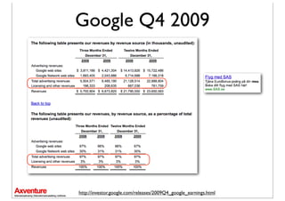 Google Q4 2009




http://investor.google.com/releases/2009Q4_google_earnings.html
 